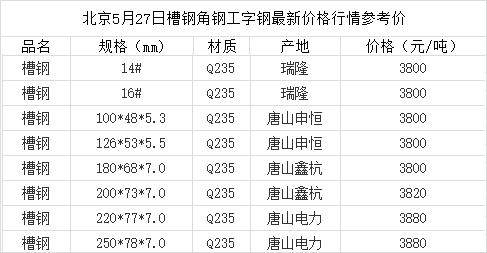 槽鋼報(bào)價(jià)